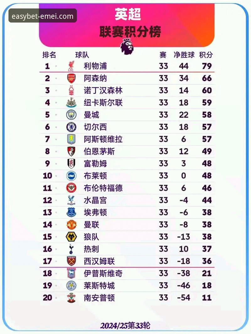 揭秘英超5月积分榜：阿森纳的统治力背后隐藏着怎样的秘密？