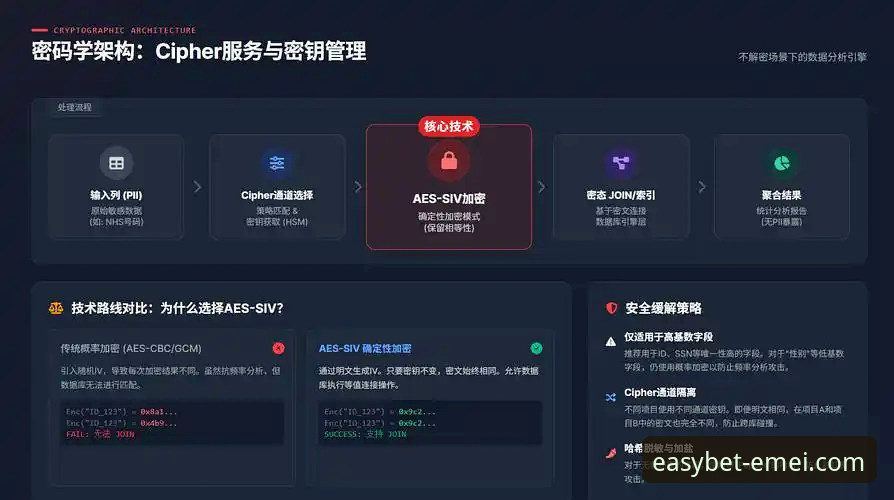 易倍体育平台安全深度评测：从用户反馈到技术架构的全方位分析